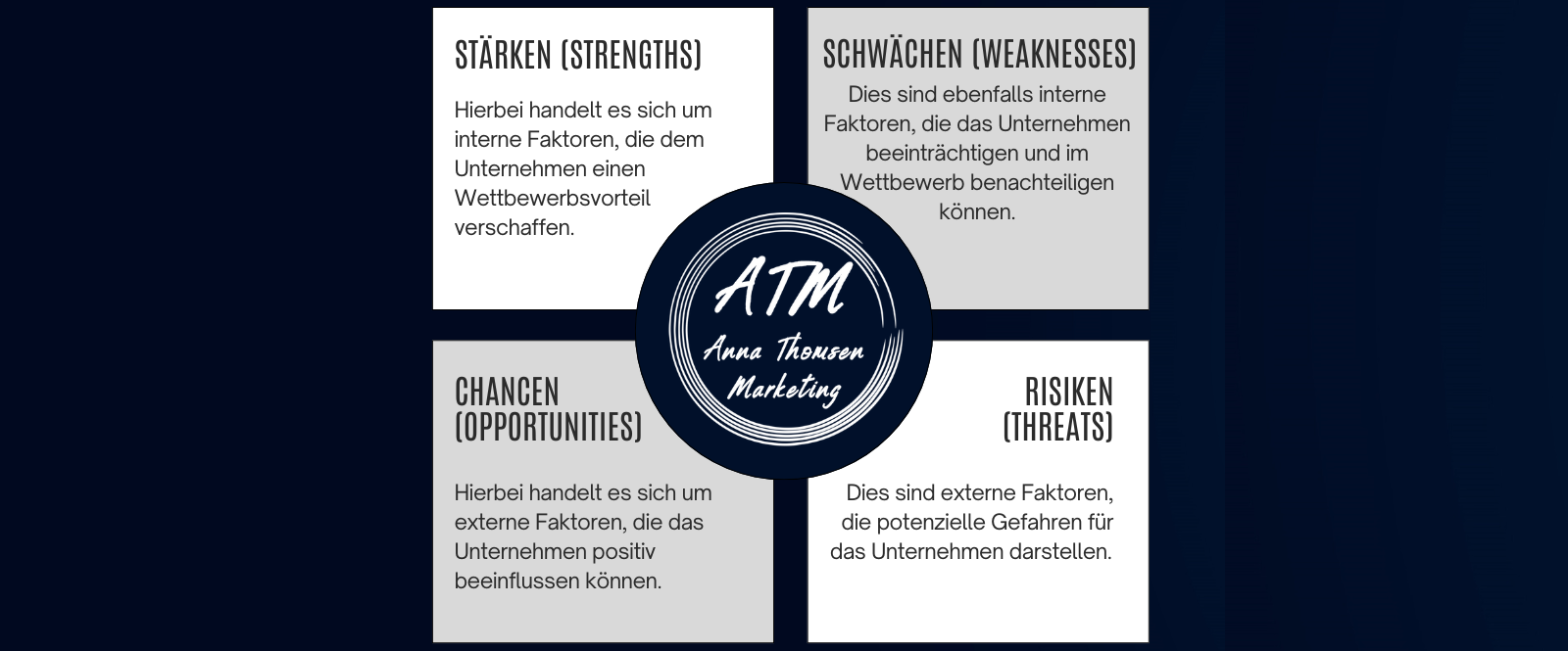 SWOT Analyse