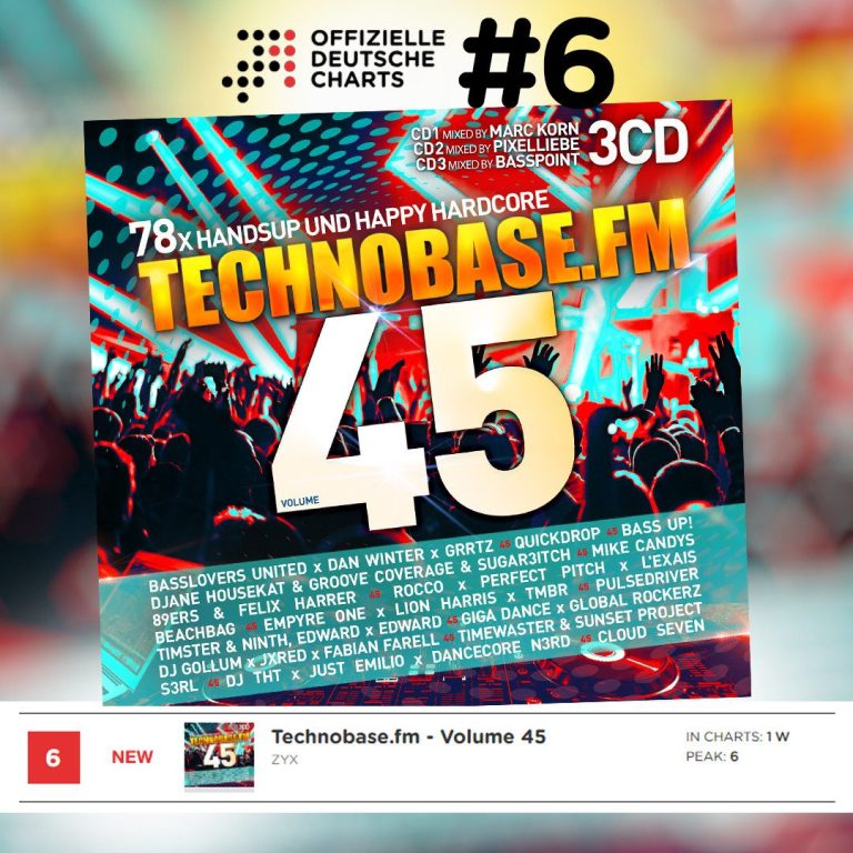 Social Media & Tourismus Marketing by Anna Thomsen Marketing